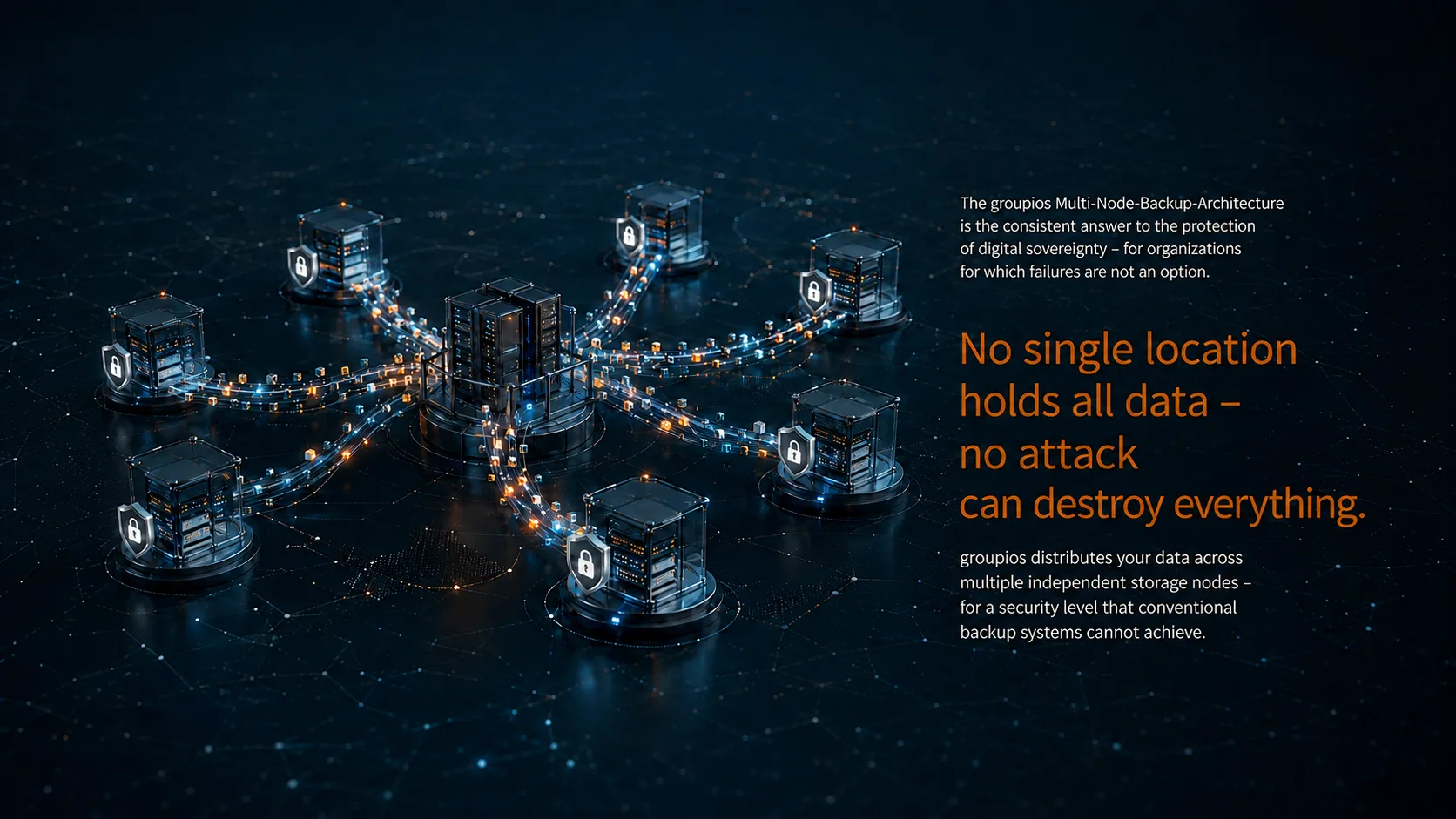 Multi-Node vs. classic backup: security is a question of architecture. No location holds complete data - no attack can destroy everything. groupios consistently distributes your data across multiple independent storage nodes - for a security level classic backup systems can't reach. Classic backup: Central storage, Single point of failure, Complete data exposed to attack, One attack, total loss, Central backup outages. groupios Multi-Node: Distributed node architecture, No central weak points, Fragmented & encrypted, No complete dataset anywhere, Distributed systems stay stable. Security isn't a promise - it's a question of architecture. Multi-Node Backup delivers a security level classic backup systems can't reach.