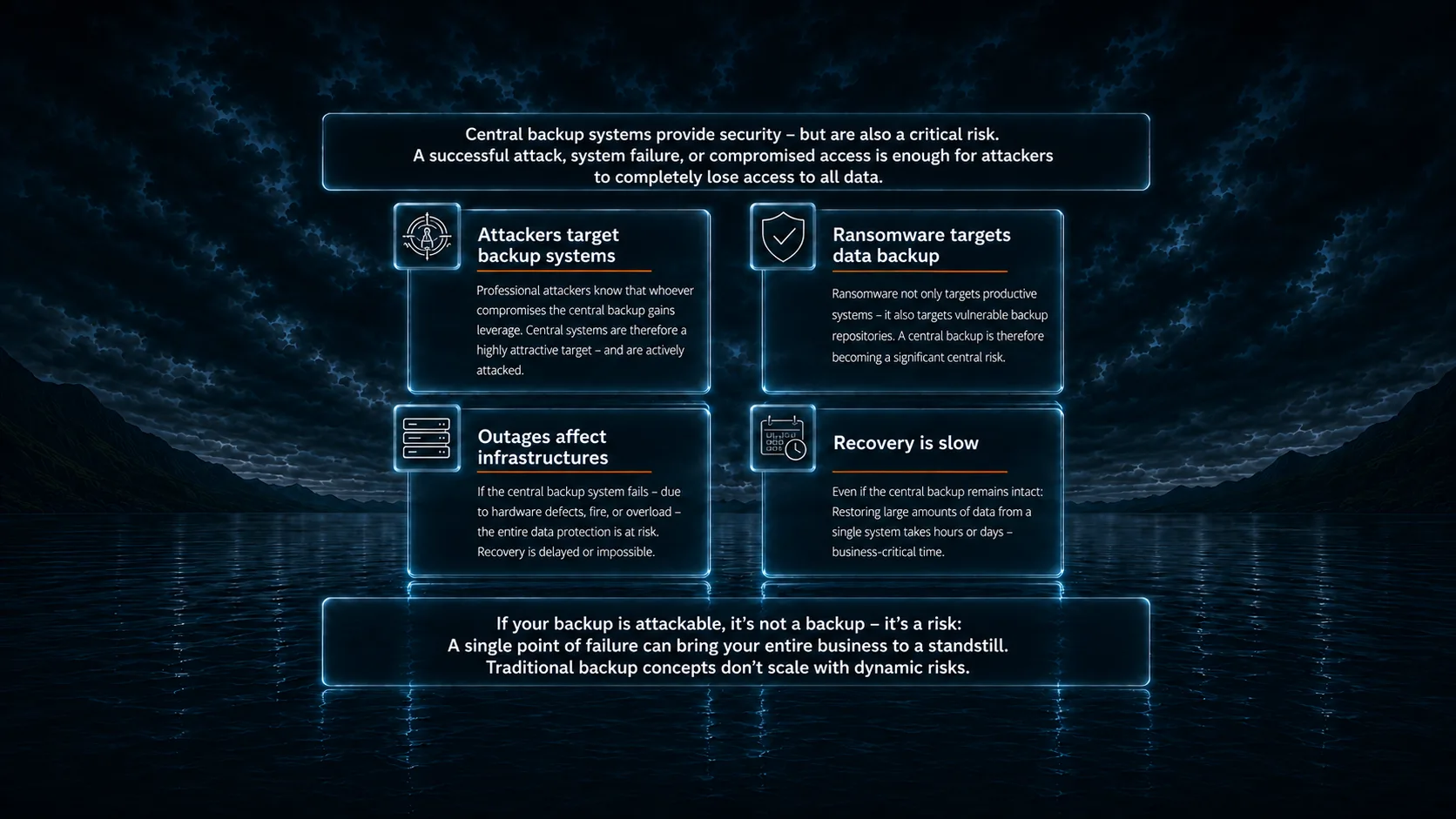 Classic backup concepts fail - because the backup itself becomes the risk. Central backup systems convey a sense of security - but they're a critical risk themselves. One successful attack, one system failure, or one compromised access point is enough to lose access to all data completely. Attackers target backup systems: Professional attackers know: whoever compromises the central backup has won. Central systems are a precise, predictable target - and are attacked deliberately. Ransomware hits the backup itself: Ransomware doesn't just attack production systems - it also targets complete backup repositories. A central backup is therefore a significant central risk. Outages affect entire infrastructures: If the central backup system fails - due to a hardware defect, fire, or flooding - all data is affected at once. Recovery is delayed or impossible. Recovery too slow: Even when the central backup is intact: recovering large data volumes from a single system takes hours or days - business-critical time. If your backup can be attacked, it isn't a backup - it's a risk: a single point of failure can shut down your entire company. Classic backup concepts are no longer equal to these dynamic risks.