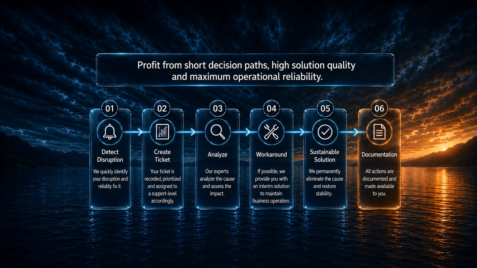 Detect Disruption: We quickly identify your disruption and reliably fix it. Create Ticket: Your ticket is recorded, prioritized, and assigned to a support level accordingly. Analyze: Our experts analyze the cause and assess the impact. Workaround: If possible, we provide you with an interim solution to maintain business operation. Sustainable Solution: We permanently eliminate the cause and restore stability. Documentation: All actions are documented and made available to you.