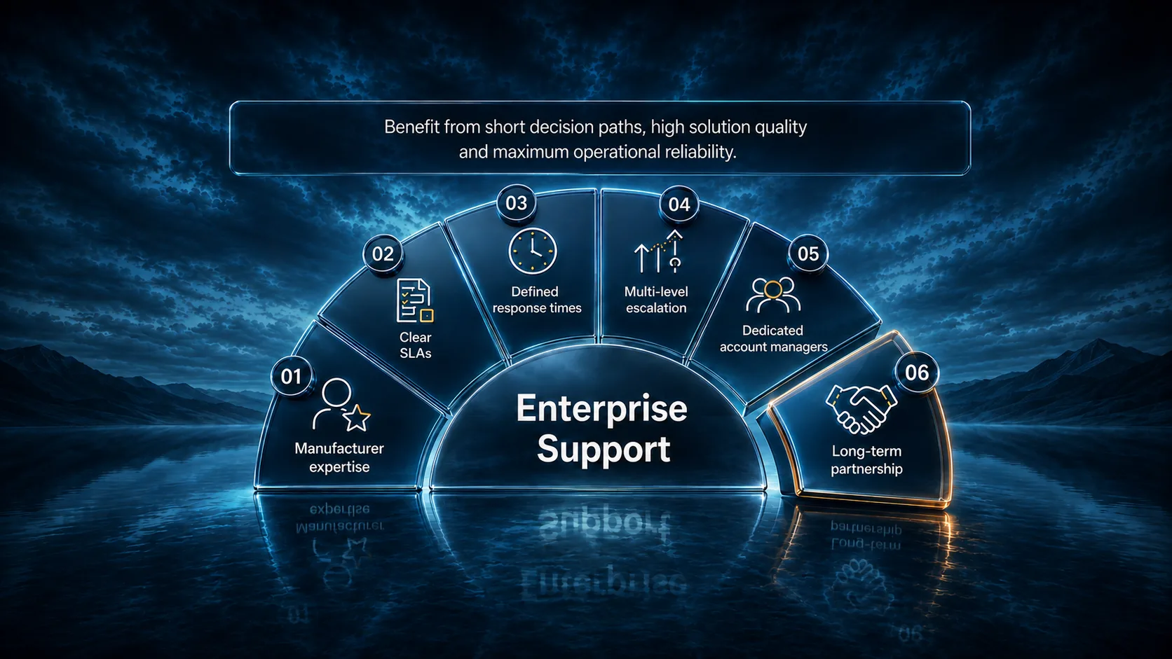 Benefit from short decision paths, high solution quality, and maximum operational reliability. Manufacturer expertise. Clear SLAs. Defined response times. Multi-level escalation. Dedicated account managers. Long-term partnership.